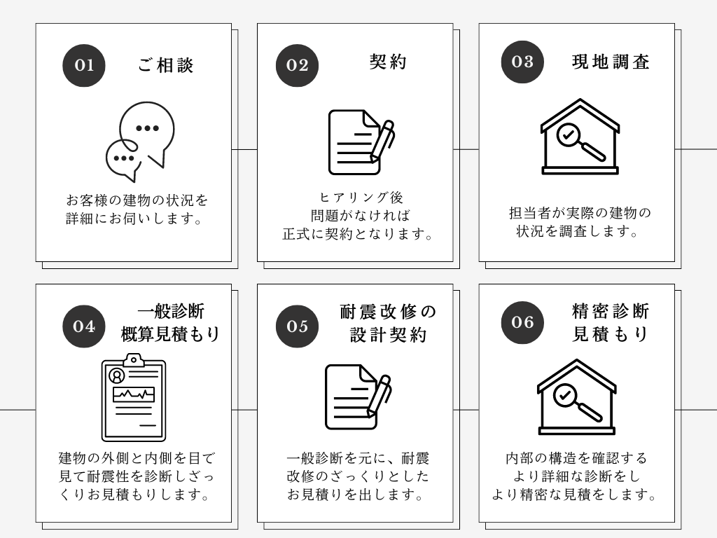 耐震診断の流れ