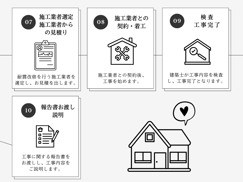 耐震診断の流れ
